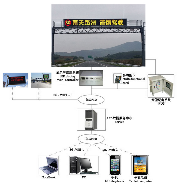 声屏障单元板拆除