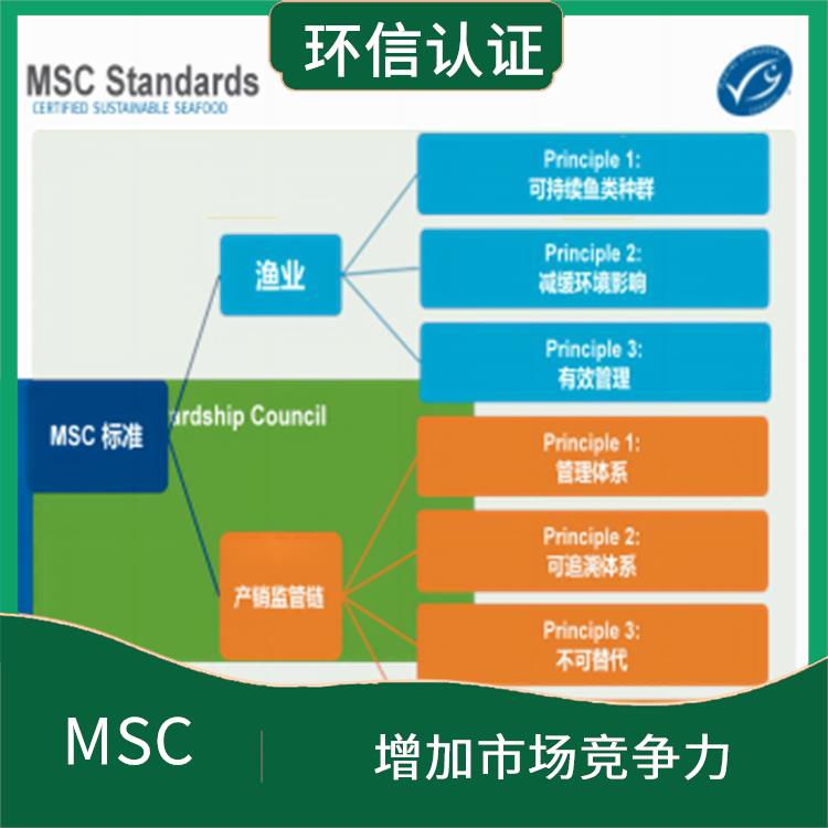 COC在哪里申请 增加市场竞争力 持续监管和更新