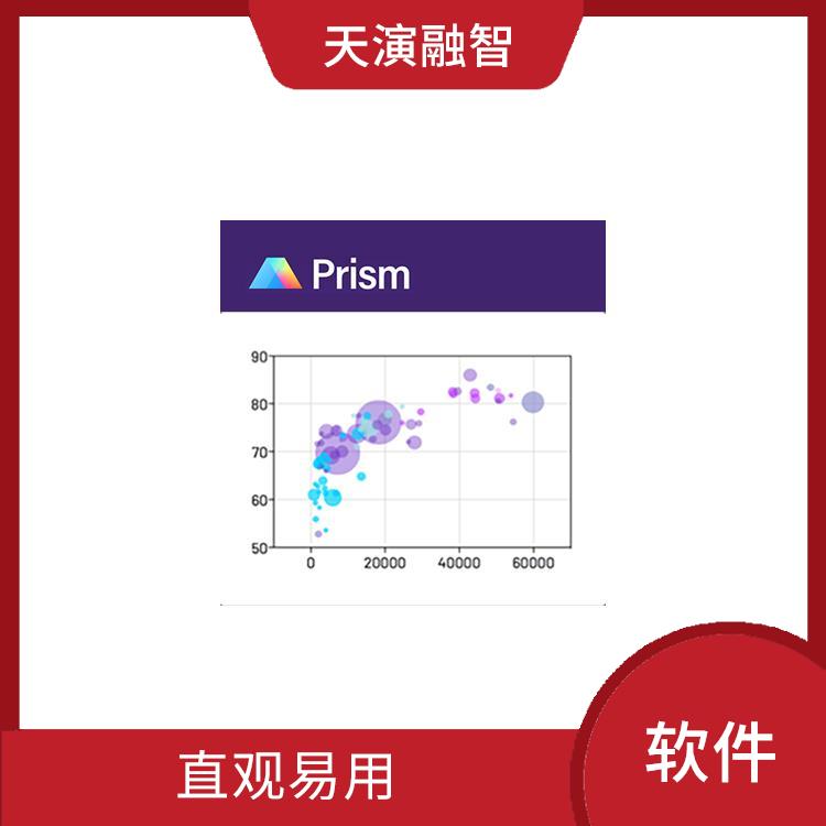 graphpad使用教程 实用的工具 多种数据格式支持