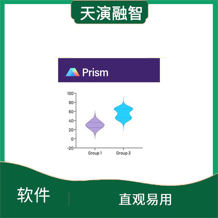 graphpad使用教程 实用的工具 多种数据格式支持