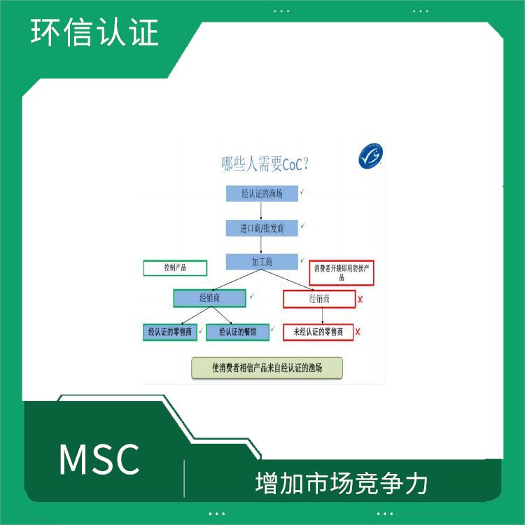 COC认证是什么 提高产品质量和安全性 持续监管和更新