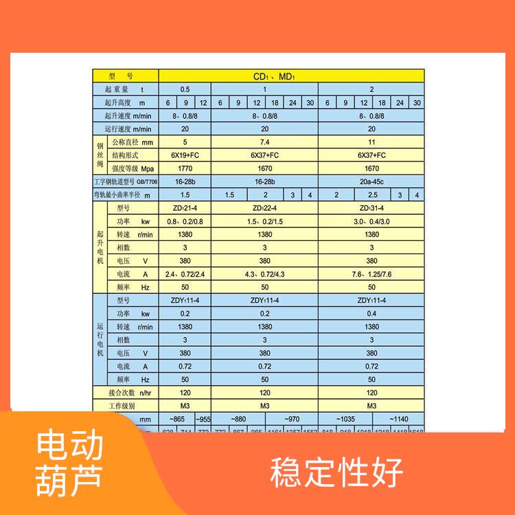 CD電動葫蘆廠家 使用壽命較長