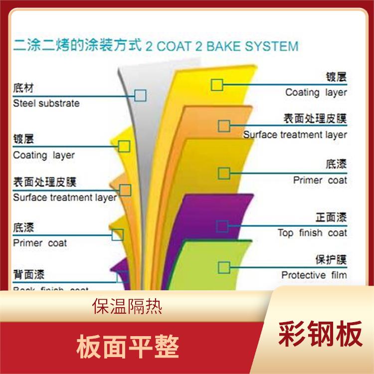 烨辉彩涂板 板面平整 整体刚性好