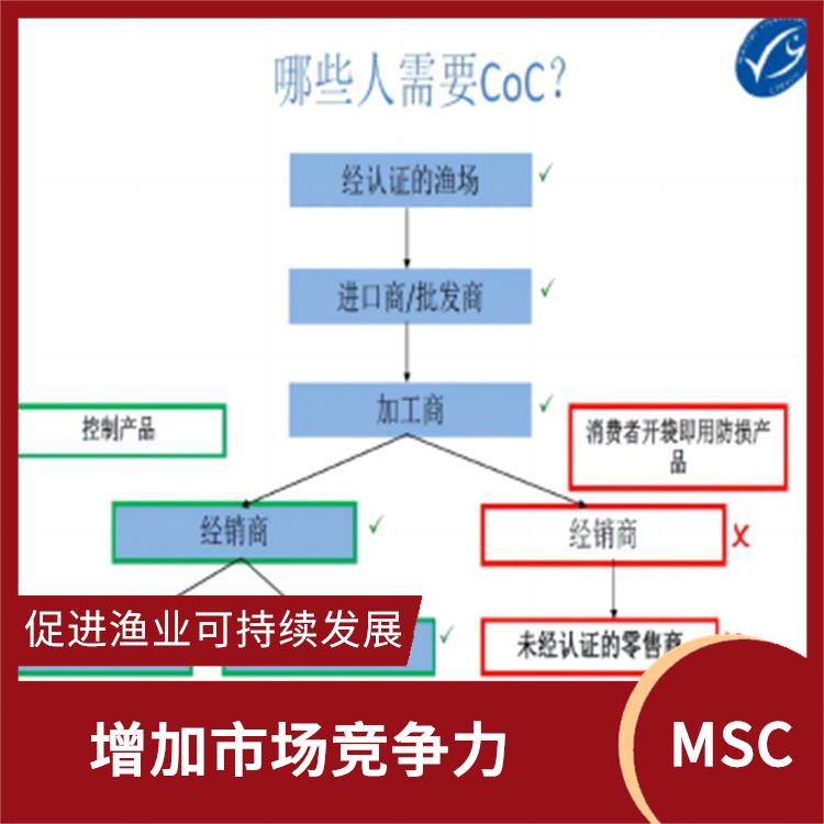 水产品产销链认证怎么申请 促进渔业可持续发展 严格的评估标准