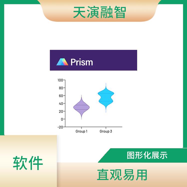 Prism软件 图形化展示 多种数据格式支持