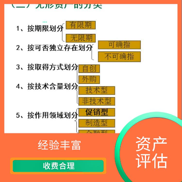 四川商标资产评估评估费用 评估业务范围广 一对一服务