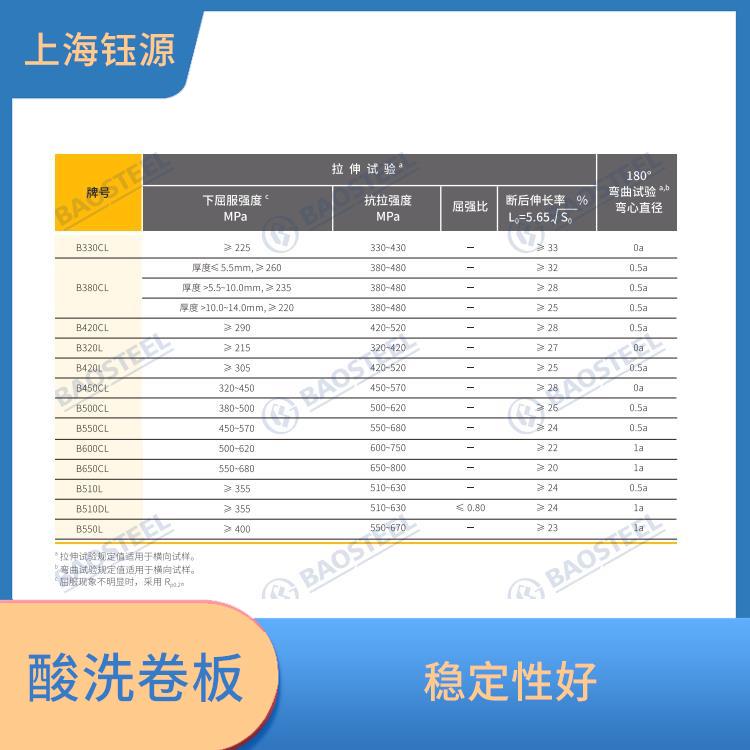 酸洗卷板QSTE500TM 性能穩(wěn)定 承重能力強