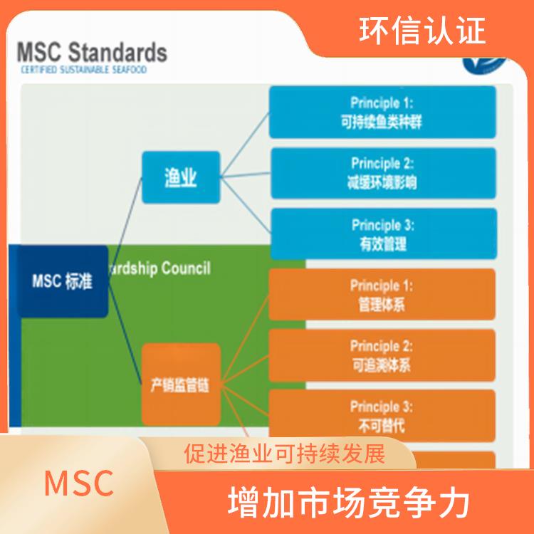 MSC是什么 帮助保护海洋生态环境 持续监管和更新