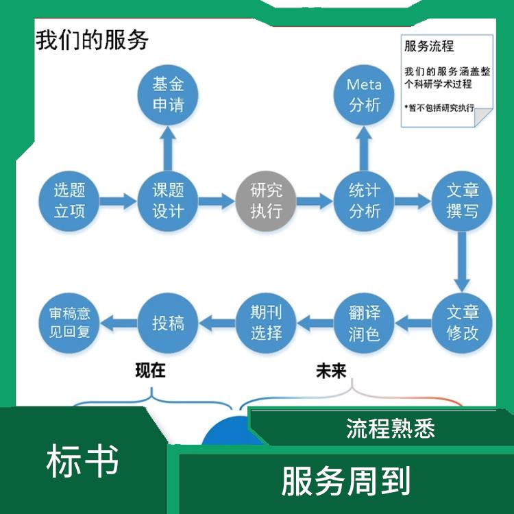 医学课题标书 给出建议和指导 可以根据客户需求进行定制