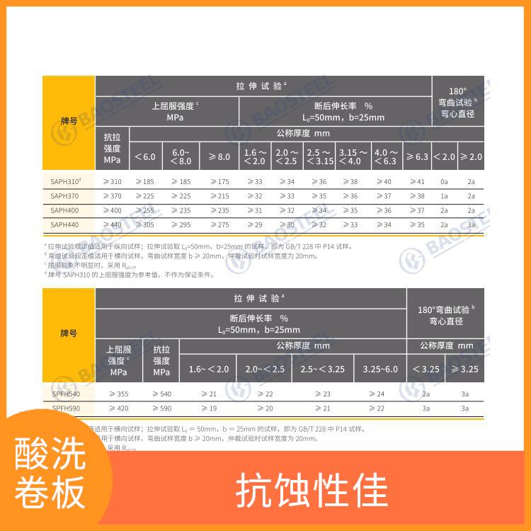 酸洗卷板B700L 抗彎抗壓 承重能力強