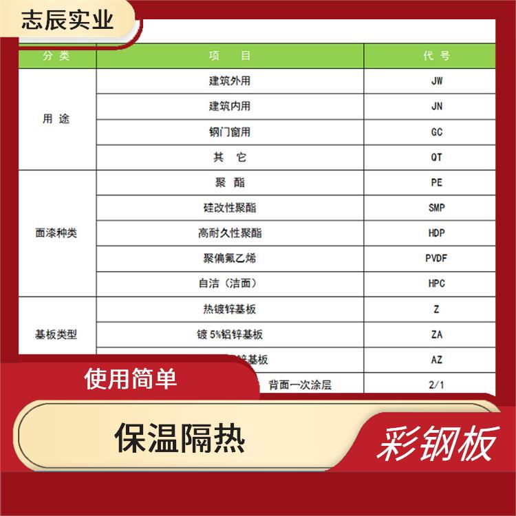 黄石宝钢彩卷 使用简单 不需另做防水处理