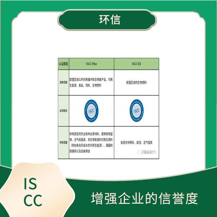 iscc认证需要什么资料 帮助企业节约成本 增强企业的形象