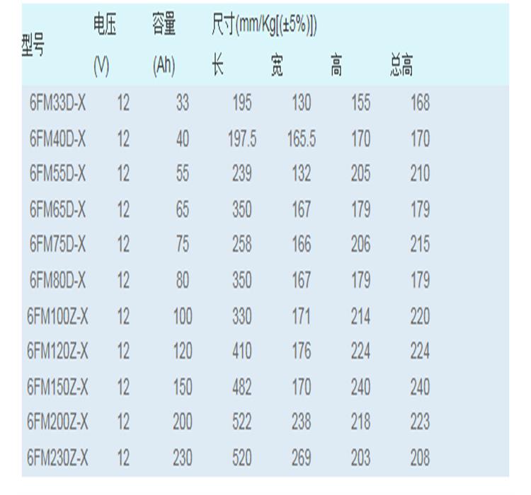 威神蓄电池代理