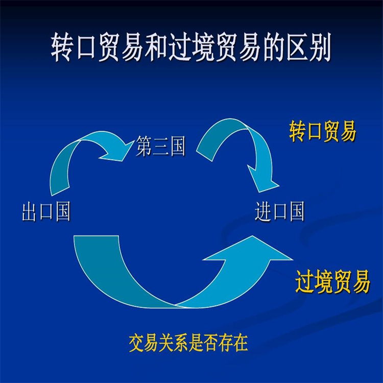 上海进口货物转口贸易报关是否交税 进行严格的检验和检测