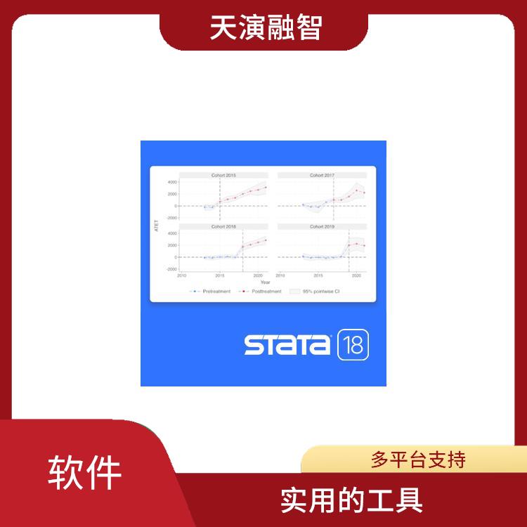 stata 18 直观的图形界面 直观易用