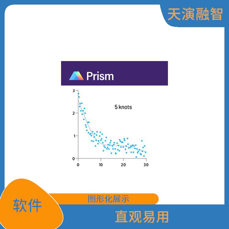 Prism软件 操作简单 界面简洁明了