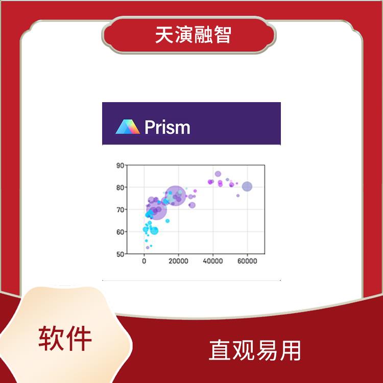 Prism软件 操作简单 界面简洁明了