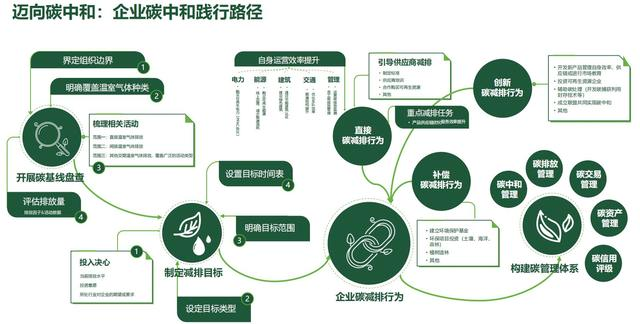 济南市绿色工厂申报条件 政策补贴
