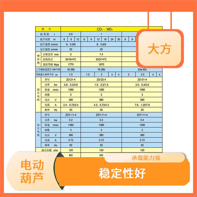 豫工牌電動葫蘆 自重輕 適用范圍廣泛