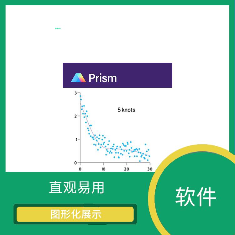 graphpad软件 操作简单 界面简洁明了