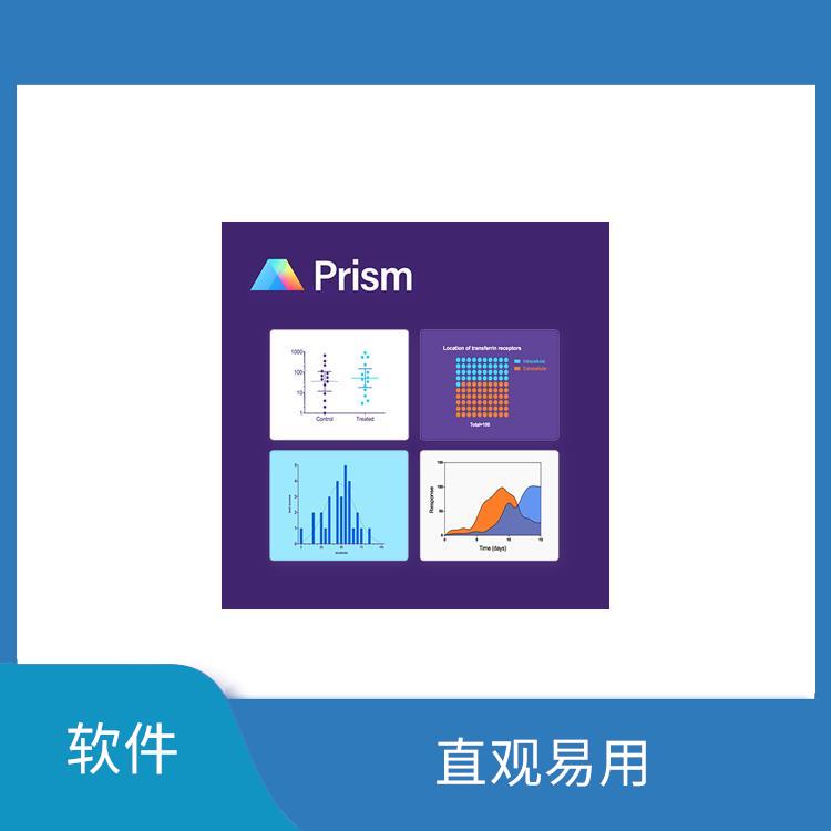 graphpad软件 操作简单 界面简洁明了