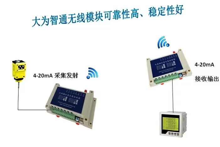 天津無線通訊模塊_無線通信模塊