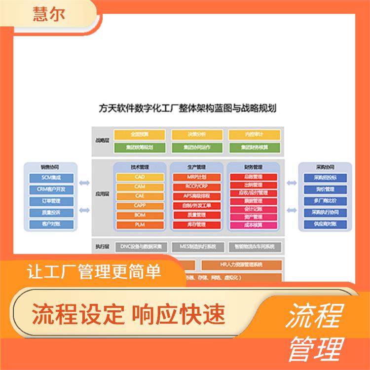 杭州模具erp管理系统 流程设定 响应快速