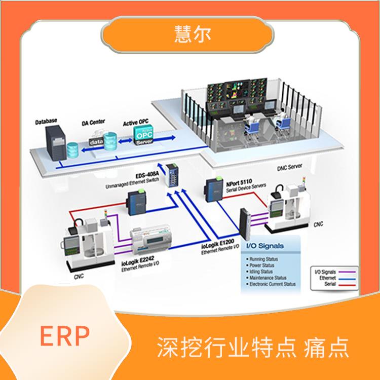 杭州模具erp管理系统 流程设定 响应快速
