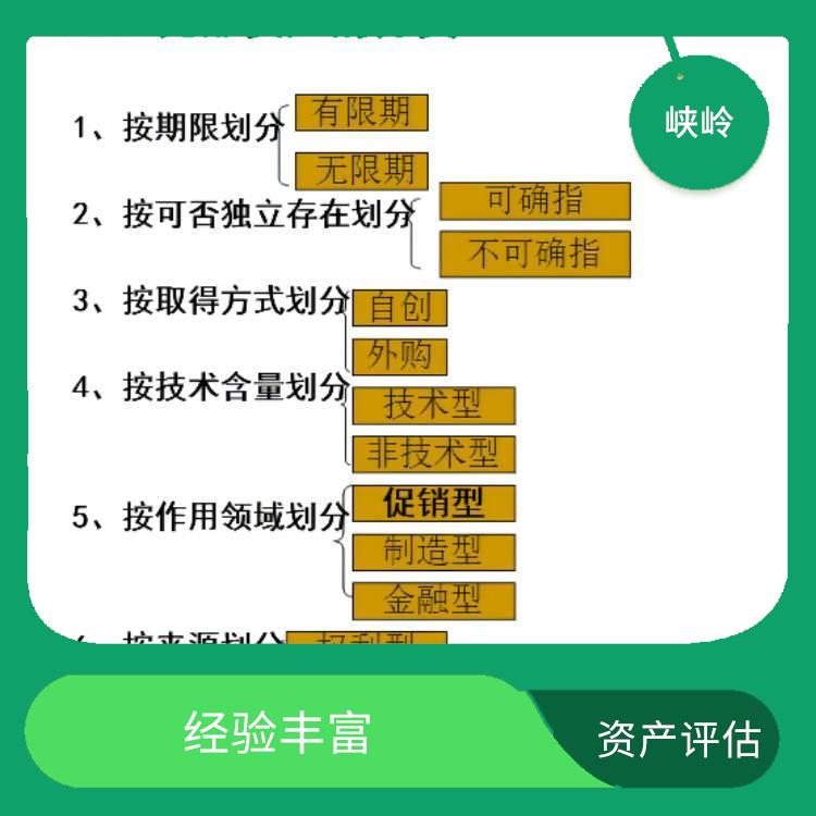 著作权资产评估收费依据 经验丰富 多年评估经验