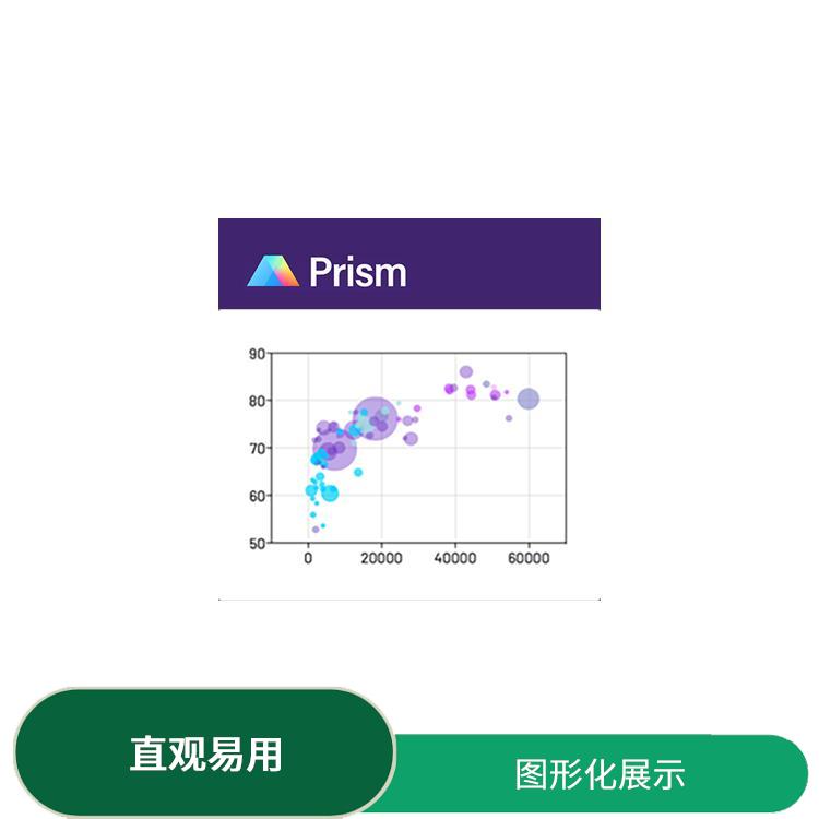 graphpad使用教程 实用的工具 直观的图形界面