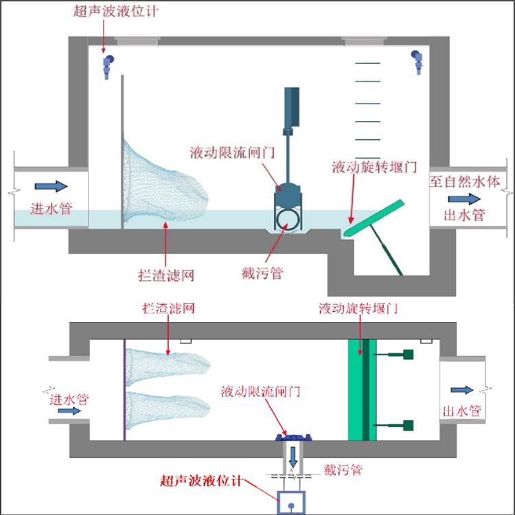 翻转式堰门系统厂家