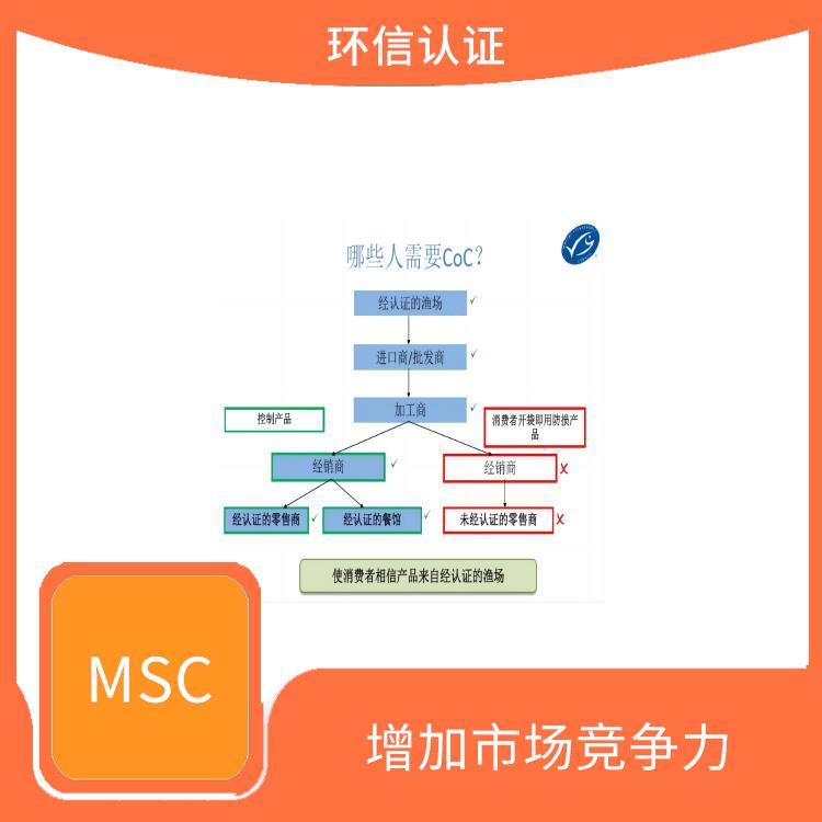 MSC认证条件 帮助保护海洋生态环境 持续监管和更新