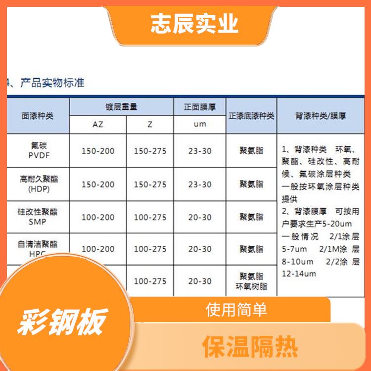 宝钢分厂彩涂卷 安装方便 良好的导电性能