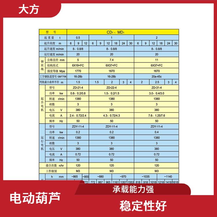 河南CD電動葫蘆報價 穩(wěn)定性好