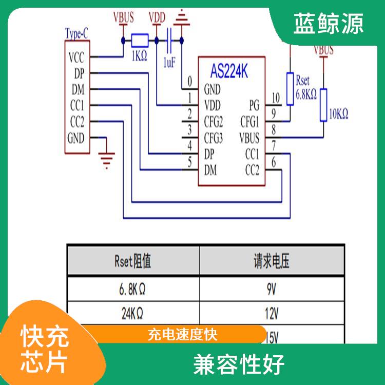 CH224 QC 低功耗設(shè)計 支持多種充電模式