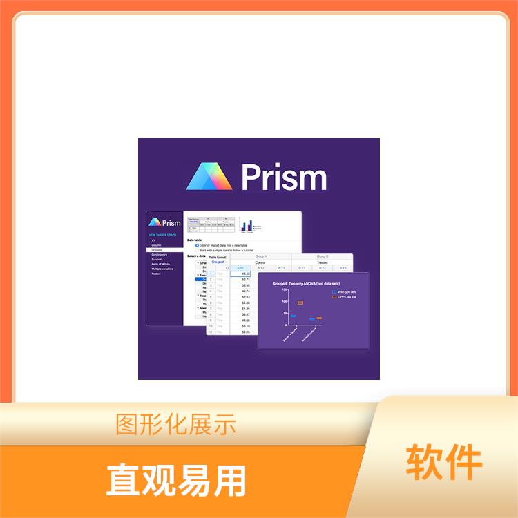 graphpad prism使用教程 操作简单 界面简洁明了