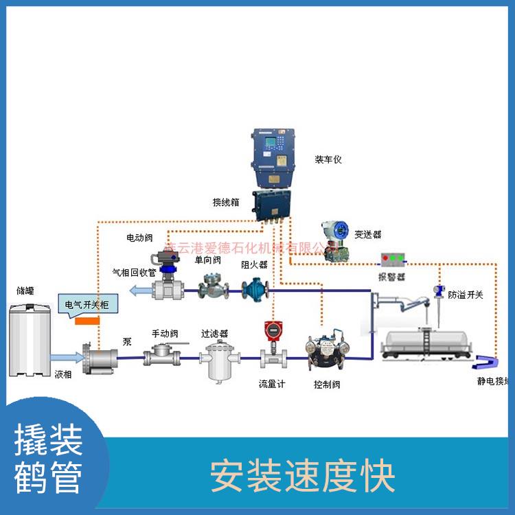 湖州低温撬装鹤管生产厂家 可以节省管道系统的空间