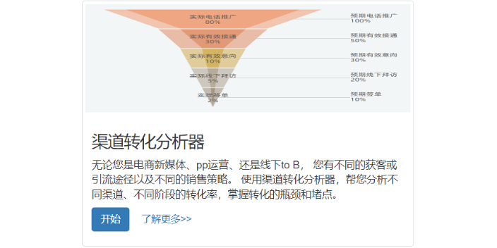网店数据分析智能诊断 服务至上 上海暖榕智能科技供应