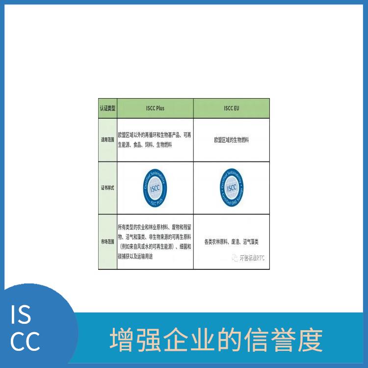 什么是ISCC认证 帮助企业进入国际市场 增强企业的信誉度