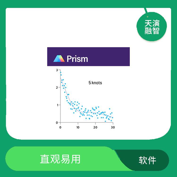 Prism软件 直观易用 界面简洁明了