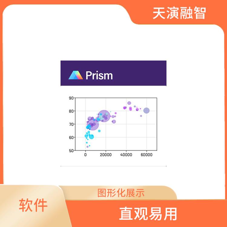 Prism软件 直观易用 界面简洁明了