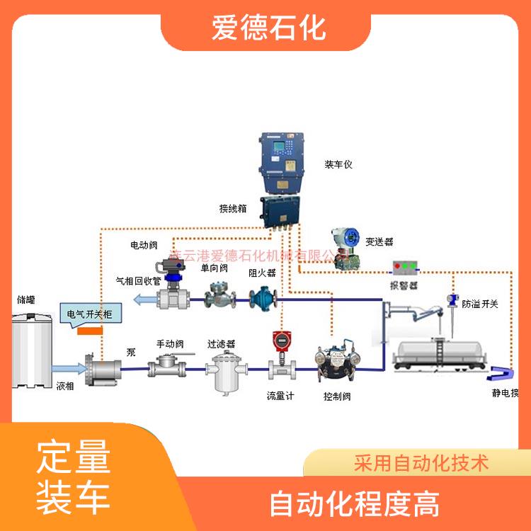 龍巖自動(dòng)化定量裝車鶴管