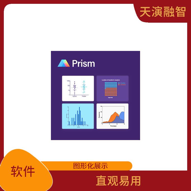 graphpad软件 直观易用 强大的分子克隆功能