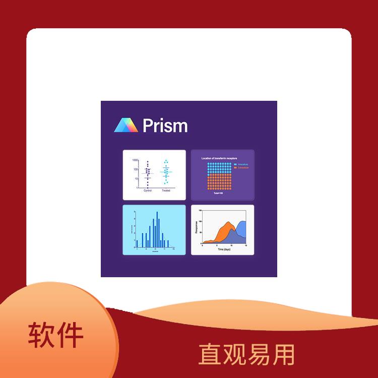 Prism软件 直观易用 直观的图形界面