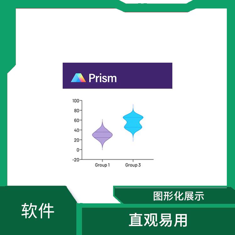 Prism软件 直观易用 直观的图形界面