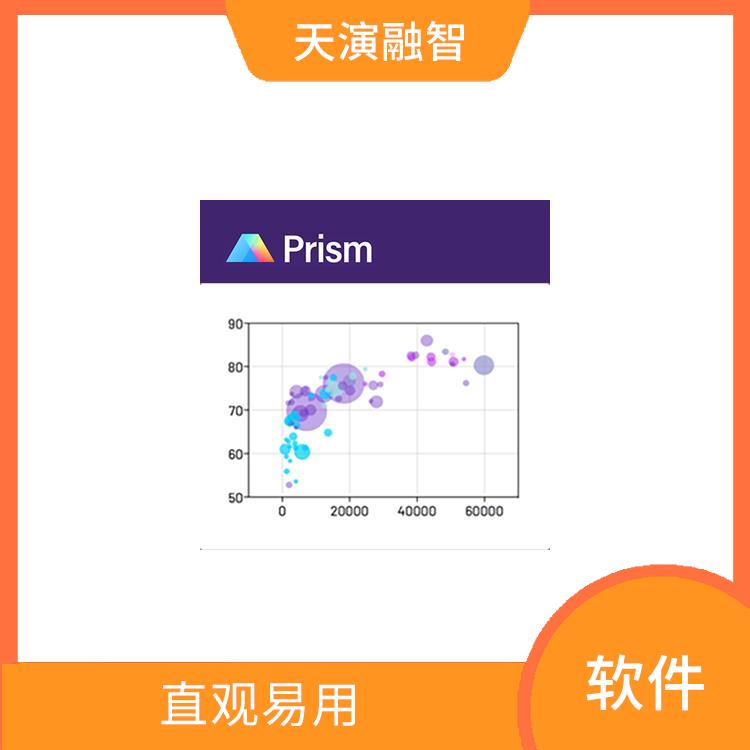 Prism软件 直观易用 直观的图形界面