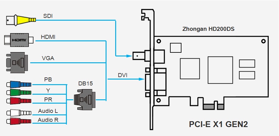 医疗高清采集卡HD200DS