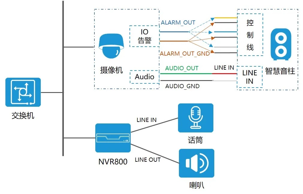 對講系統攝像機外接有源音箱