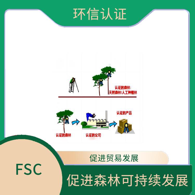 FSC認證審核類型 促進貿易發展 嚴格的評估標準