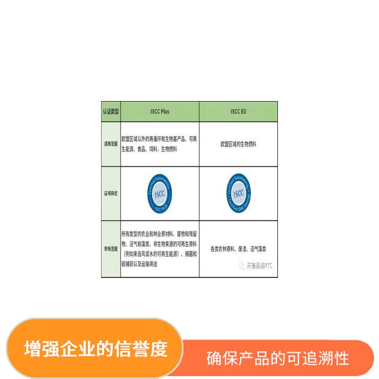 什么是ISCC认证 提高企业的市场竞争力 确保产品的可追溯性